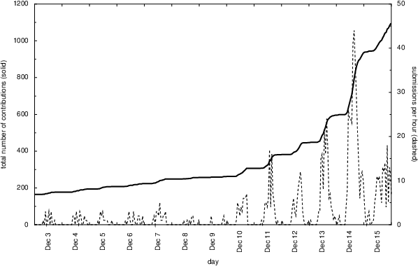 Submissionkurve München